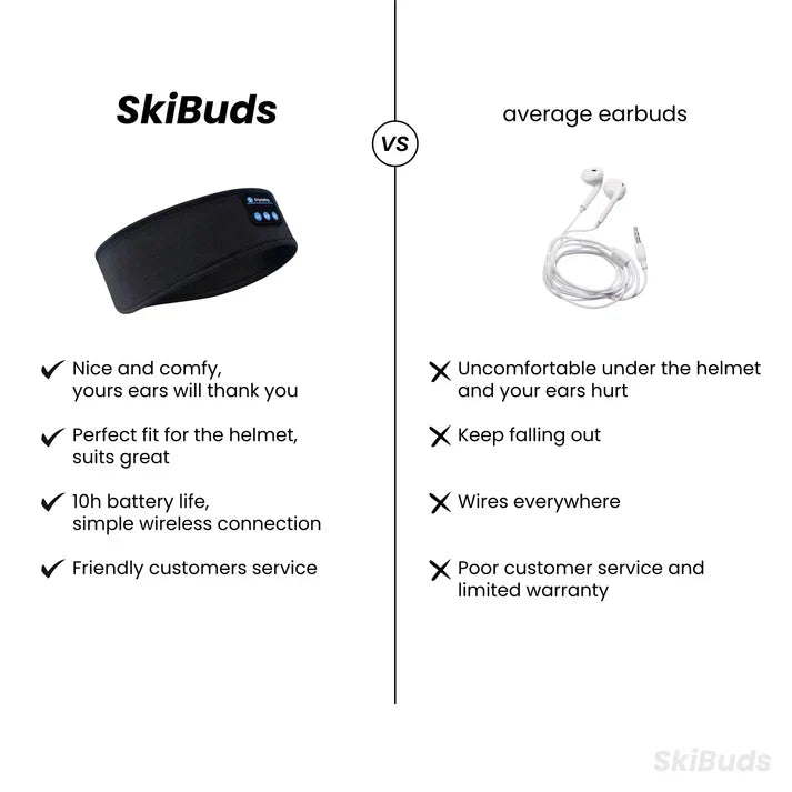 Comfybuds - Perfect voor slapen, reizen, studeren!